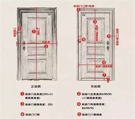 大門尺寸怎麼量|房間門尺寸要如何丈量？教你正確測量房間門尺寸